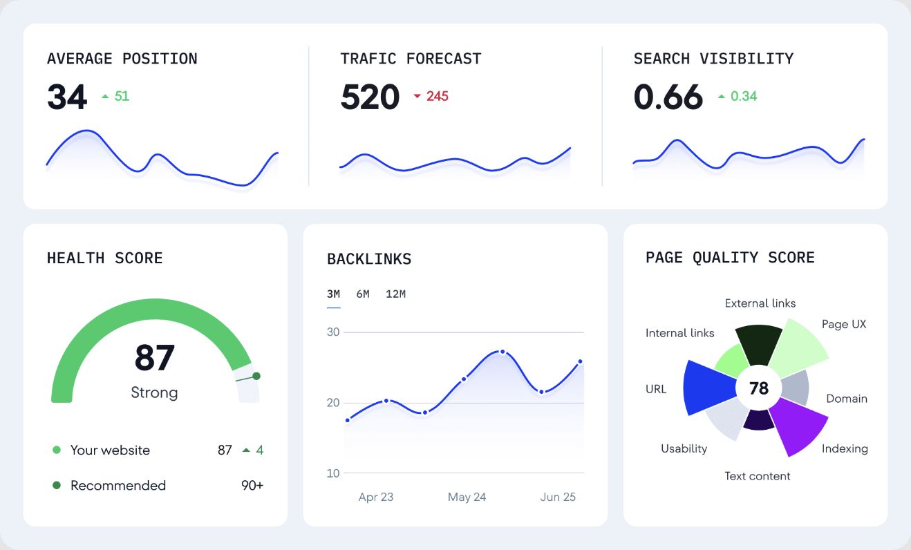 SE Ranking official demonstration showing ranking, site health and backlink panels