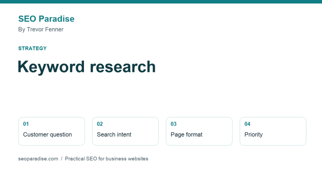 Keyword Research for Small Business Websites: An Intent-First Process by Trevor Fenner, SEO Paradise